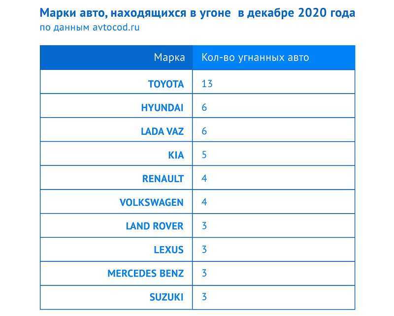 18 самых больших авто в мире: от легковушки до экскаватора