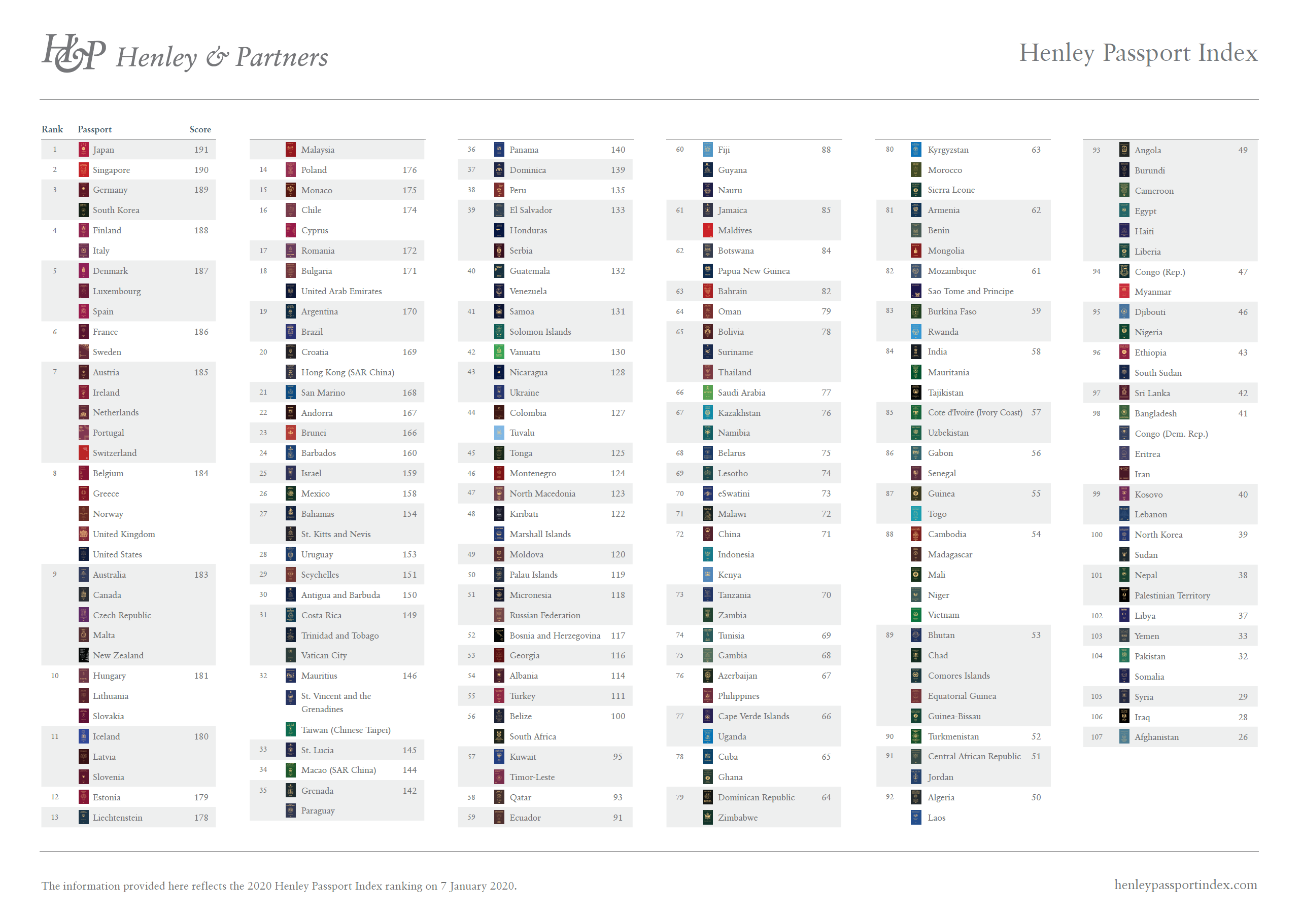Рейтинг паспортов мира 2019: таблица henley passport index