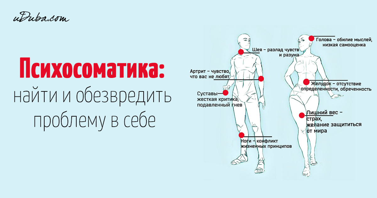 Боль и её проявление в повседневной жизни | мотрин®