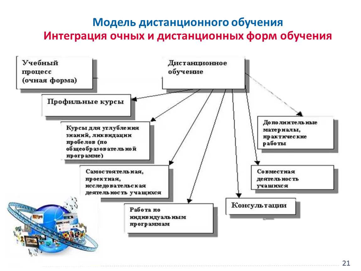 Работа с конвенцией об универсальном наименовании (unc-путь)