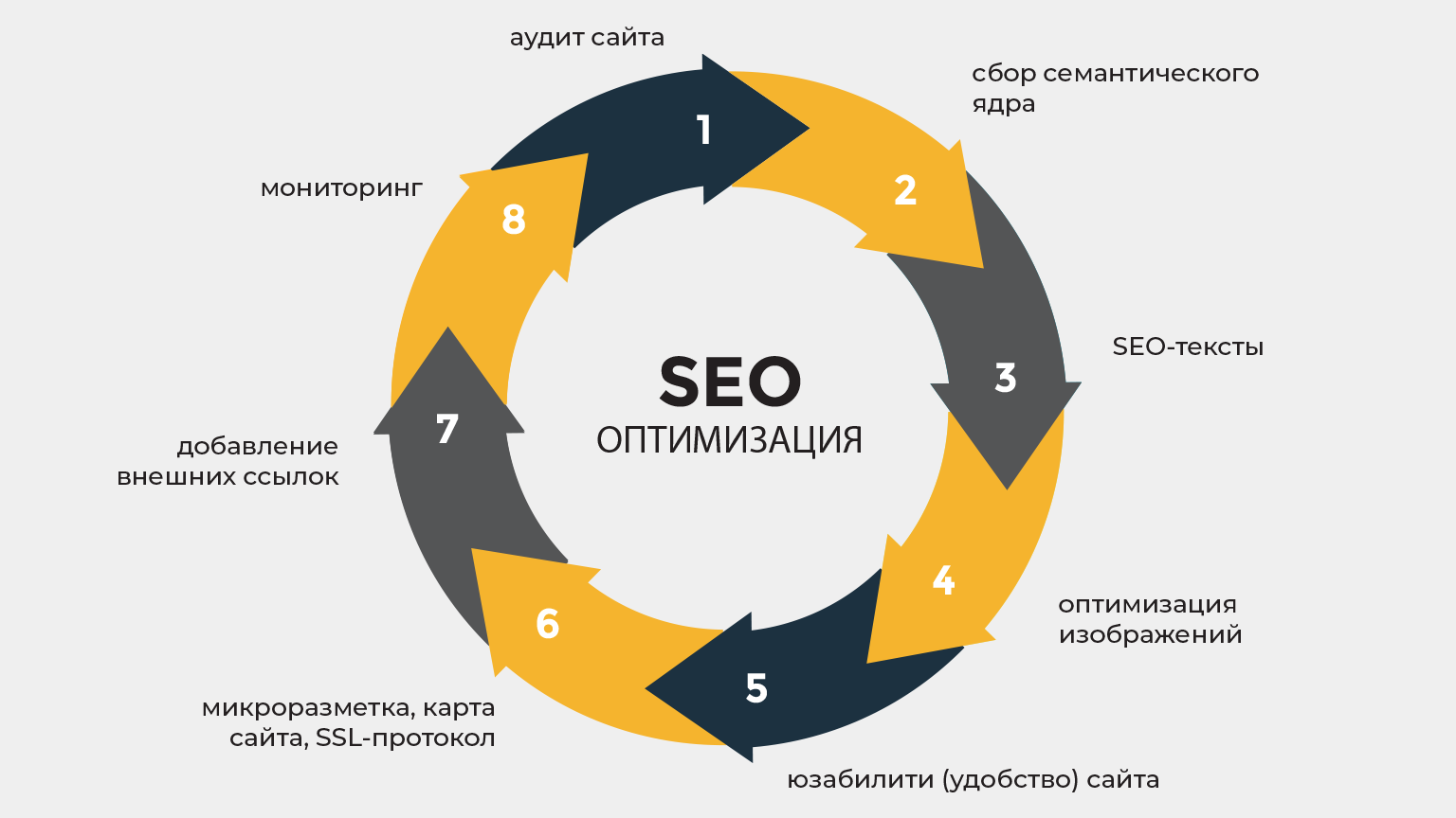 31 сервис для оценки качества текстов и seo-оптимизации сайтов
