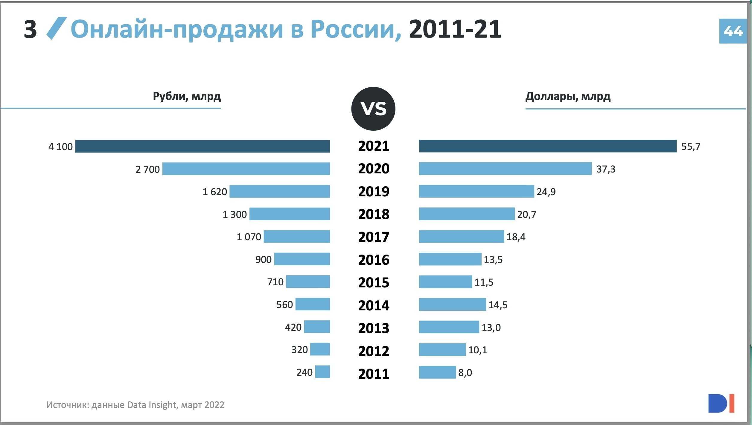 Зачем нужен facebook* — обзор функций и возможностей простыми словами