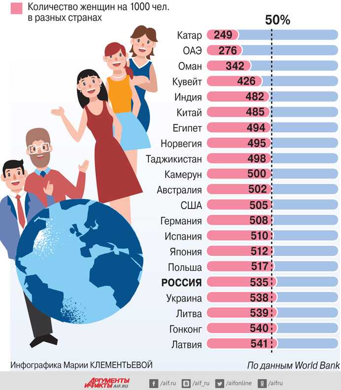 Статистика ВОЗ по уровню ожирения населения стран мира в 2019 году В каких странах самые толстые жители Причины ожирения населения Земли