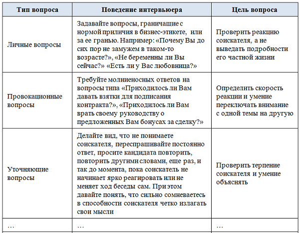 20 неожиданных вопросов, которые могут вам задать на собеседовании | rusbase