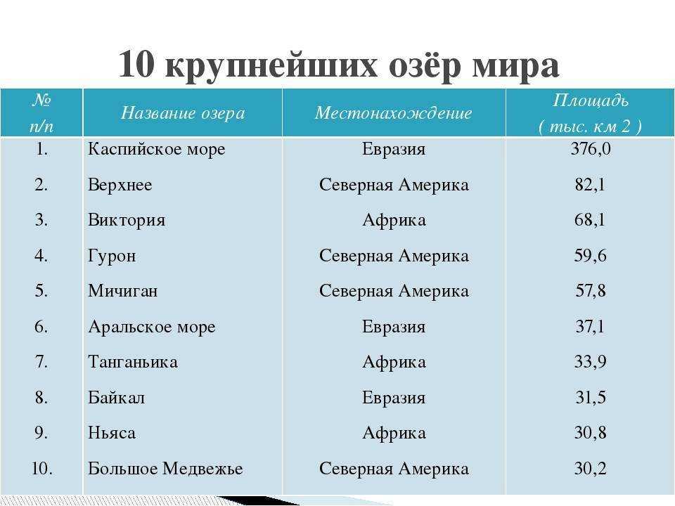 Самые большие озера в россии: где находятся, фото, интересные факты