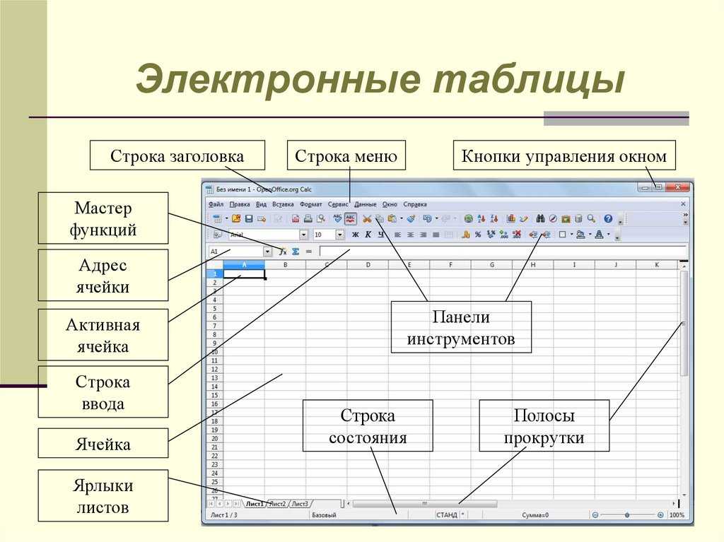 Презентация по excel