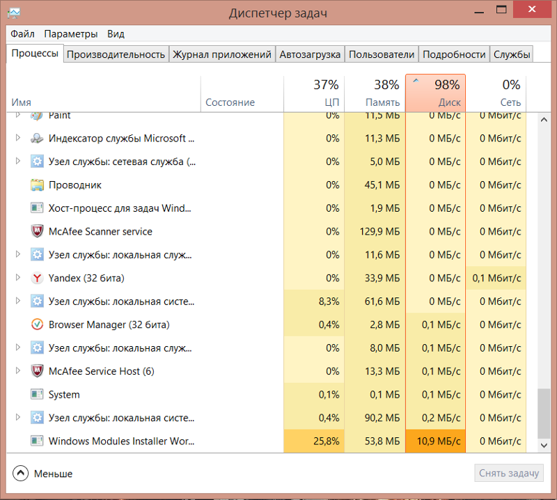 Исправлено: ntoskrnl.exe высокая загрузка цп и диска в windows 10, 8, 7