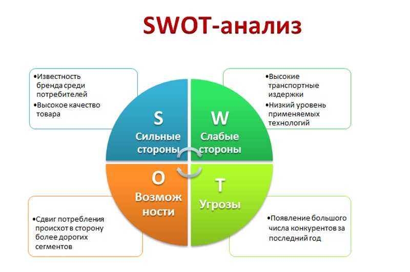 Отслеживание упоминаний и отзывов