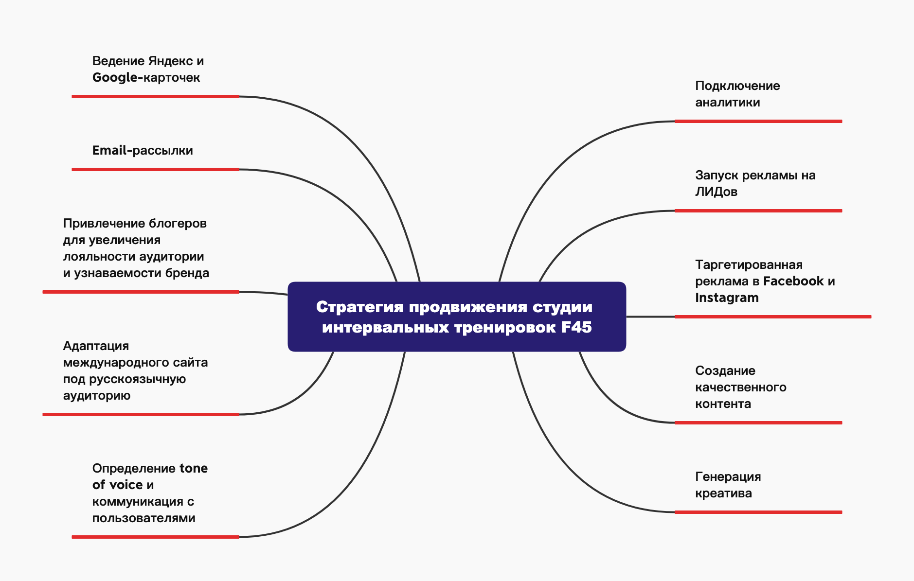 Как заработать на твиттере в сервисе форумок