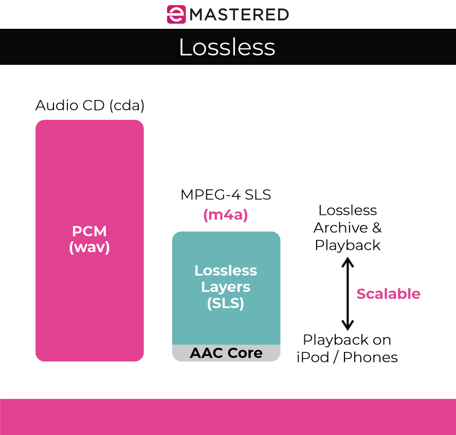 Compressed format. Форматы аудиофайлов. Расширения аудиофайлов. Формат аудиозаписей. Audio formats.