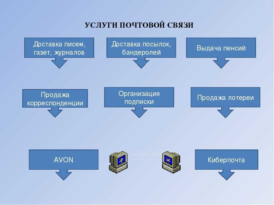 Какой почтовый ящик самый надежный?