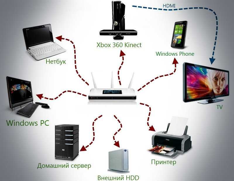 Что такое точка доступа wi-fi и безопасны ли они