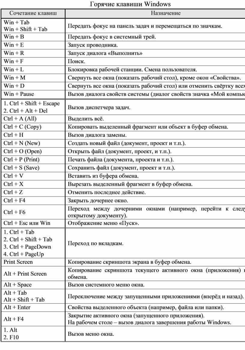 Ножницы не работают в windows 11? как исправить ошибку "это приложение не открывается" - xaer.ru