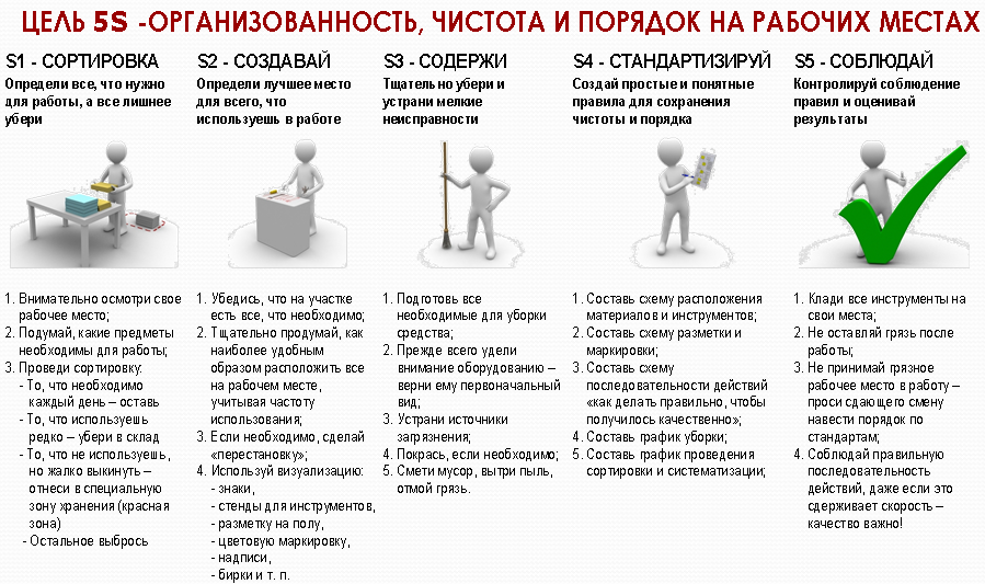 Что делать работа есть работа