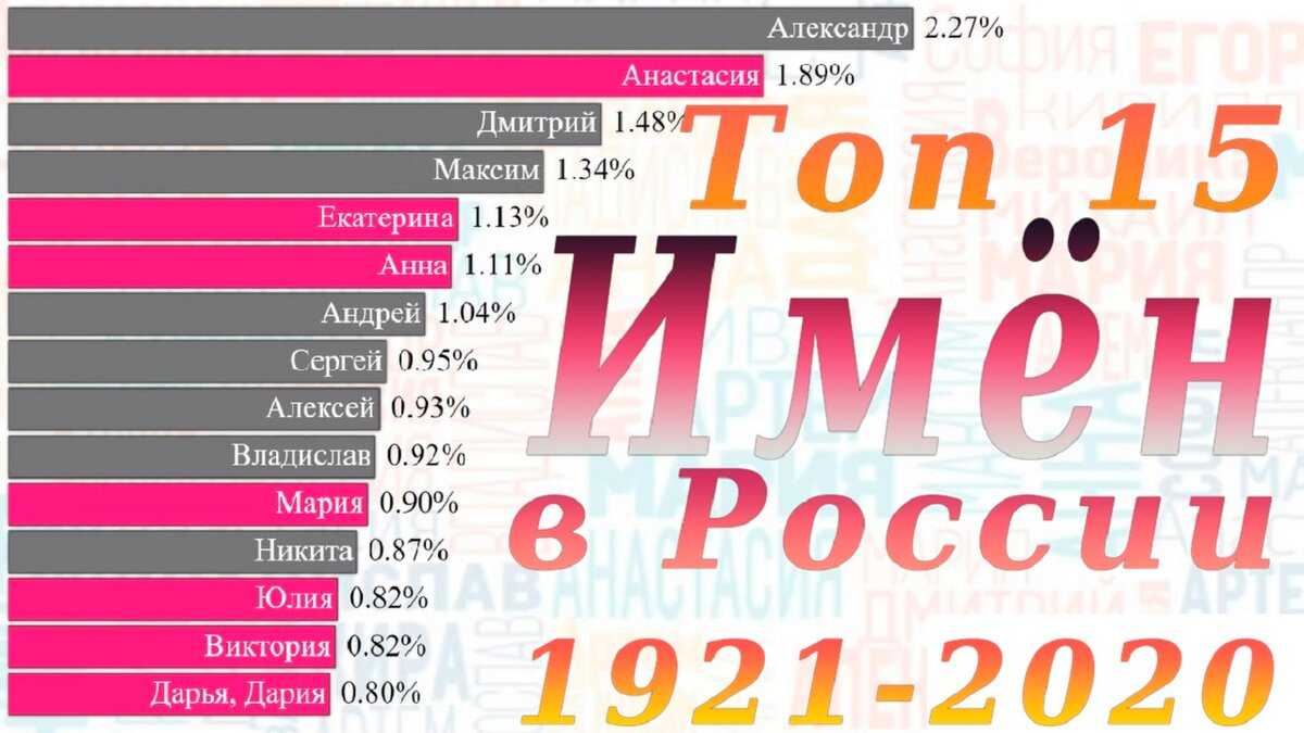 20 самых популярных в россии имен