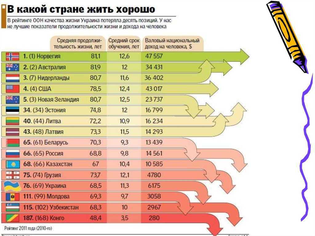 15 стран мира с самой высокой продолжительностью жизни человека - яблык: технологии, природа, человек