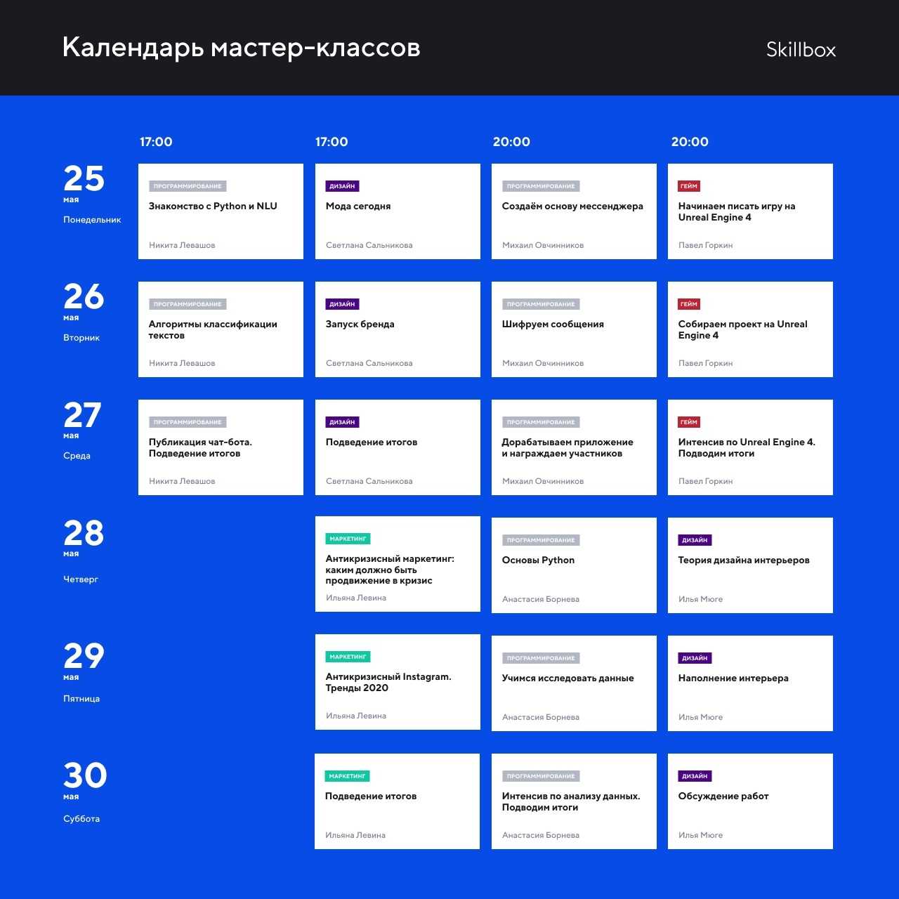 Топ-20 лучших игр только мышкой - одной рукой без клавиатуры на пк - cq
