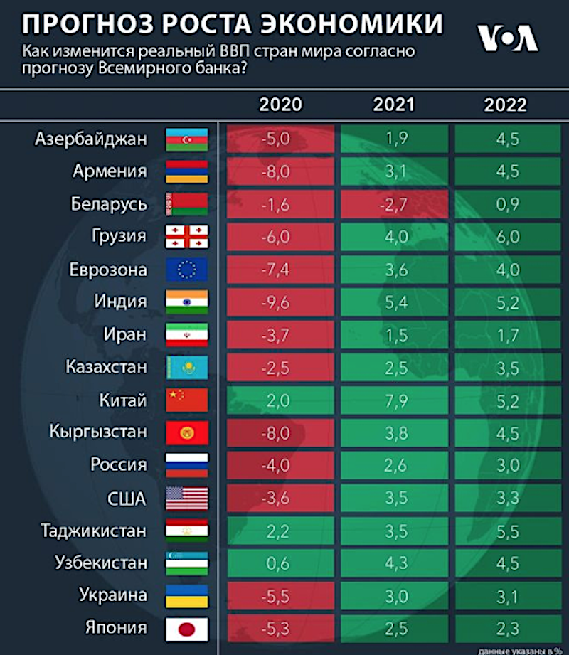 Самые богатые страны: рейтинг 2021 года | smapse