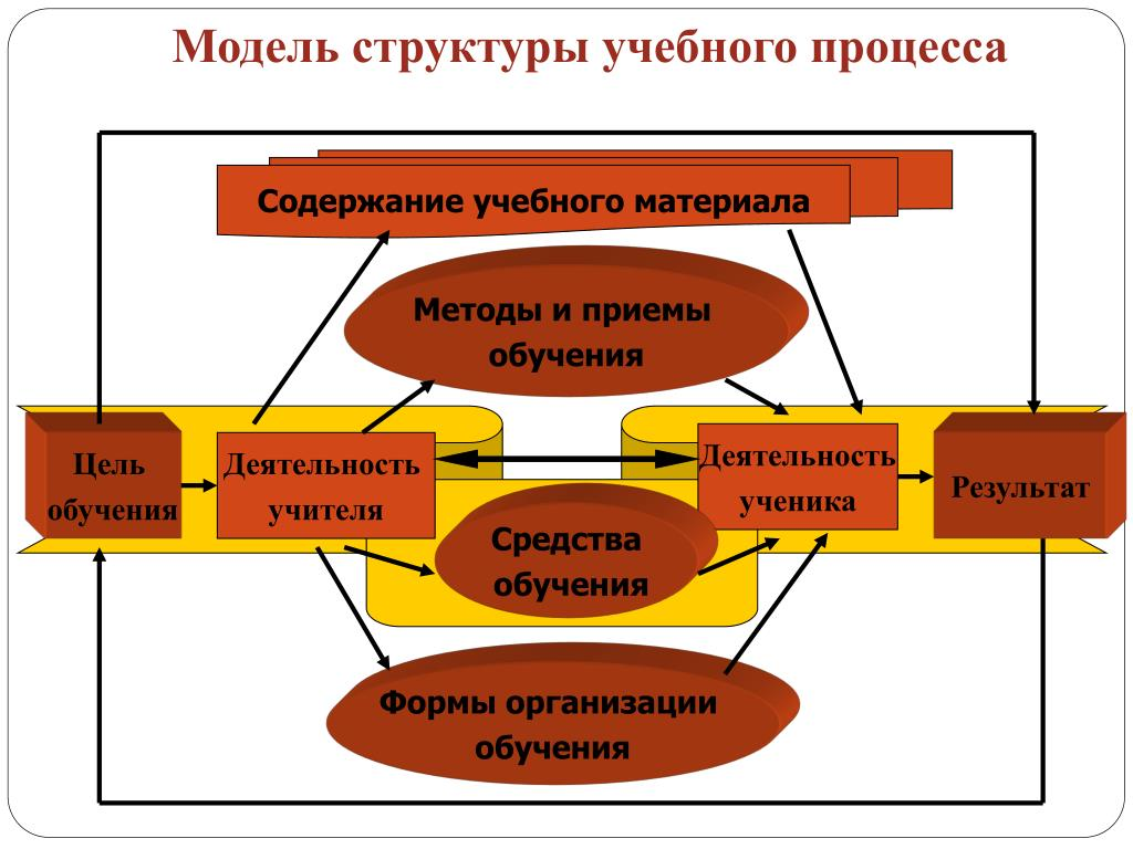 Режим только чтение в word 2020
