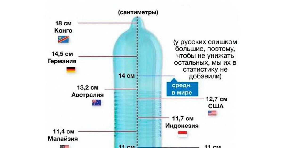 Топ-10 самого большого в мире